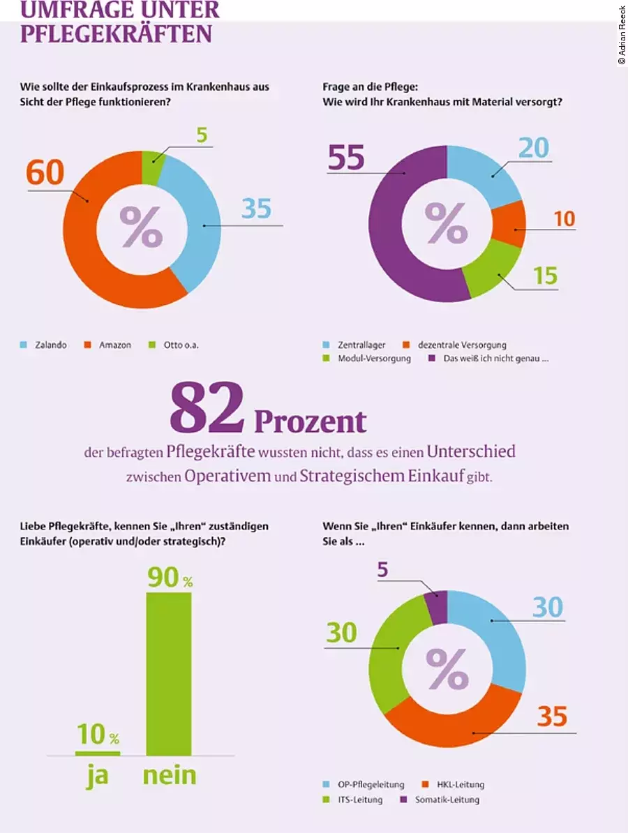 Umfrage unter Pflegekräften