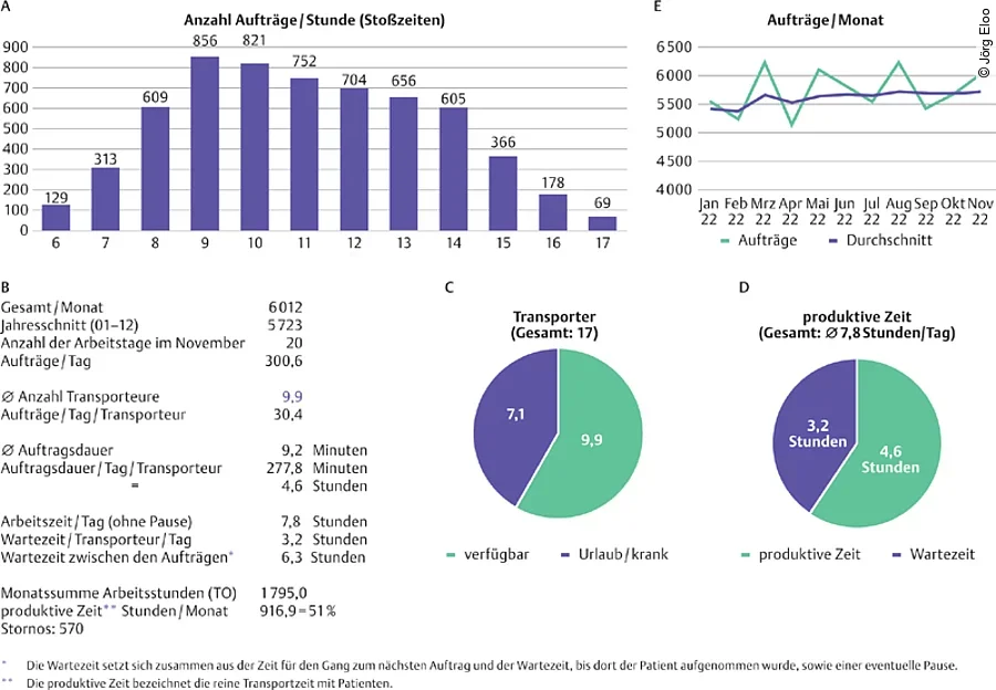 Monatsstatistik des Krankenhauses Maria-Hilf in Krefeld Monatsstatistik des Krankenhauses Maria-Hilf in Krefeld