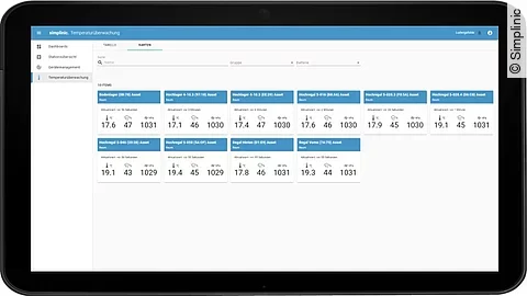 Temperaturkontrolle bei Medikamentenlagerung Temperaturkontrolle bei Medikamentenlagerung