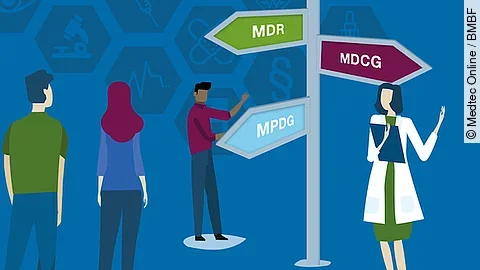 Medtec Online-Leitfaden