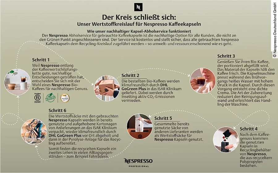 Recycling von Nespresso-Kaffeekapseln