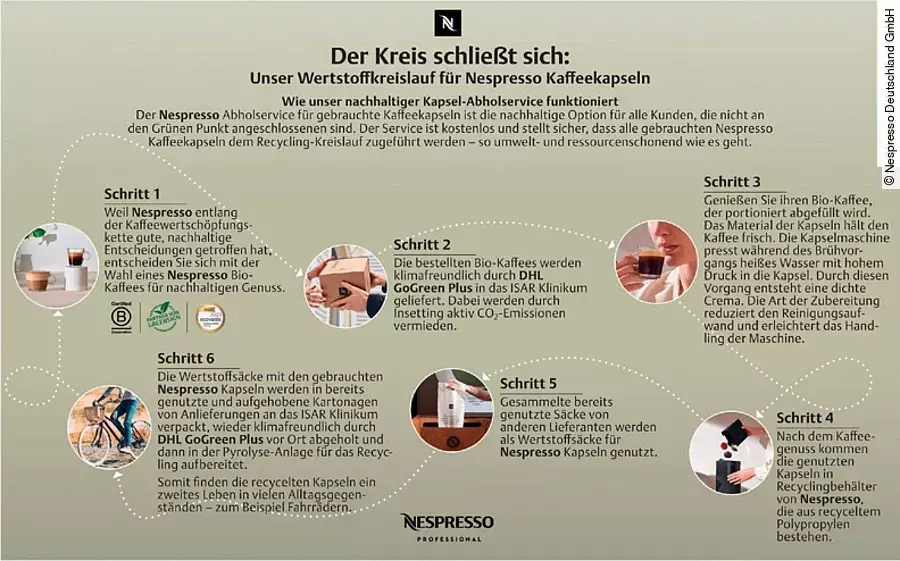 Recycling von Nespresso-Kaffeekapseln