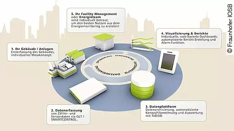 Forschungsprojekt EffMon Forschungsprojekt EffMon