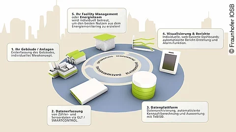 Forschungsprojekt EffMon Forschungsprojekt EffMon