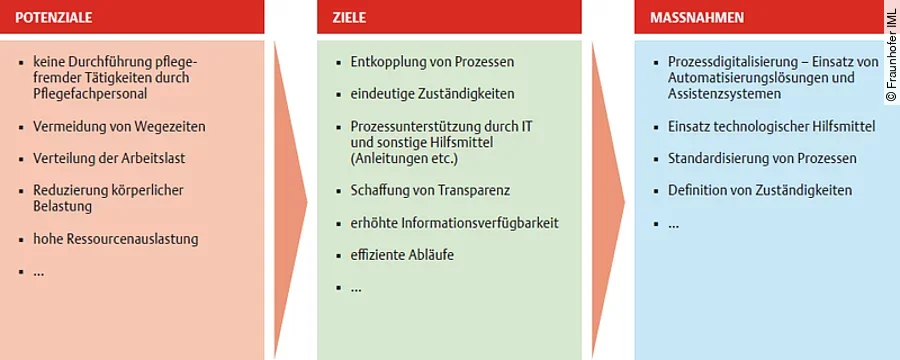 Maßnahmen zur Verhältnisprävention