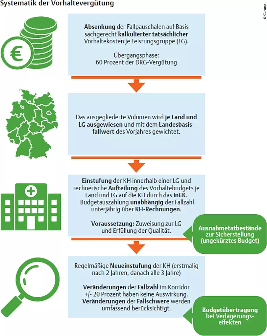 Versorgungsstrukturen Versorgungsstrukturen