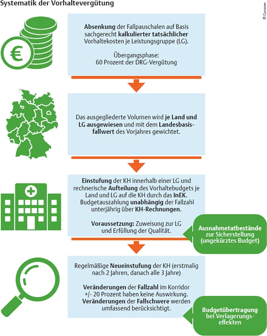 Versorgungsstrukturen
