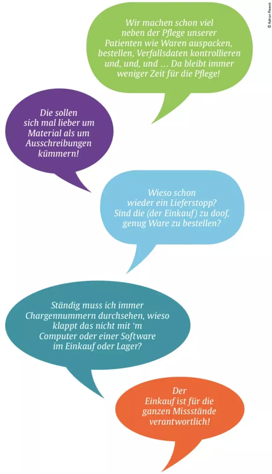 Aussagen von Pflegenden und Pflegeleitungen verschiedener Bereiche zum Klinikeinkauf
