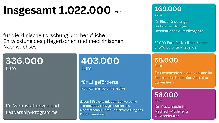 Infografik Geschäftsbericht 2025