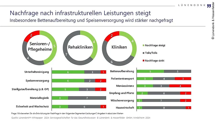 Whitepaper Serviceleistungen Whitepaper Serviceleistungen