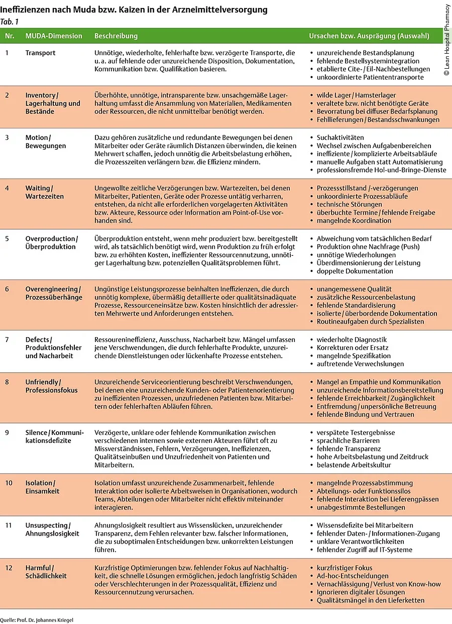 Lean Hospital Pharmacy