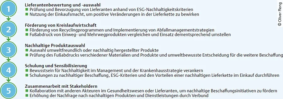 ESG Einkauf ESG Einkauf