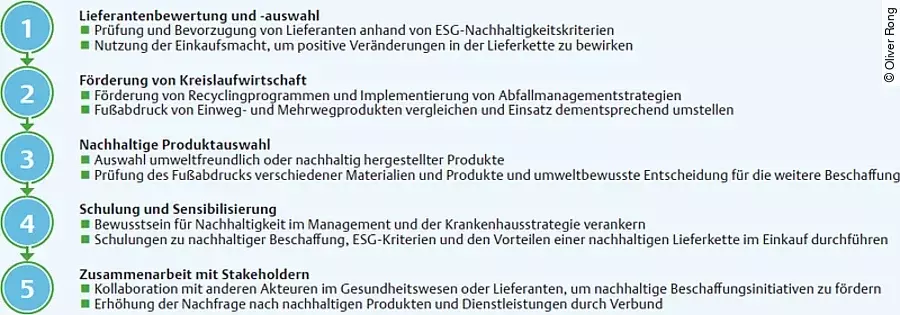 ESG Einkauf ESG Einkauf